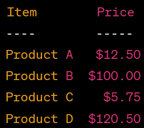 Example of product and price data aligned on the decimal point