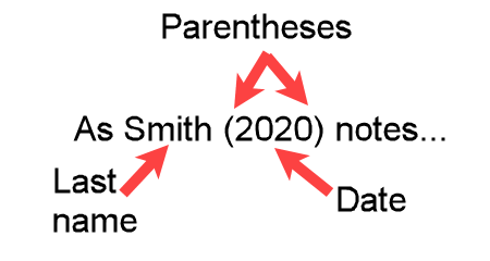 Example "As Smith (2020) notes" showing a narrative APA in-text citation