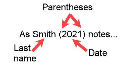 Example "as Smith (2021) notes" showing a narrative APA in-text citation for one editor