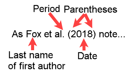 Example "As Fox et al. (2018) note" showing a narrative APA in-text citation for three authors