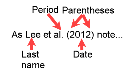 Example "As Lee et al. (2012) explain" showing a narrative APA in-text citation for twenty authors