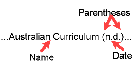 Example …Australian Curriculum (n.d.)… showing a narrative in-text citation for a group author with no date