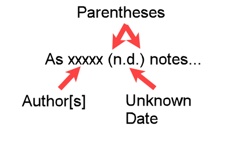 Example of a narrative in-text citation where the author's (or editor's) last name appears in the text, followed by n.d. (no date) in parentheses.