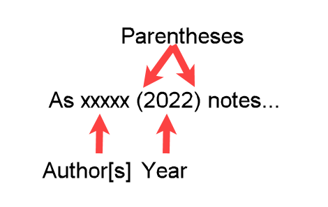 Example of a narrative in-text citation where the author's (or editor's) last name appears in the text, followed by the publication date in parentheses.