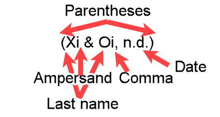 Example (Xi & Oi, n.d.) showing an APA-formatted parenthetical in-text citation for two authors with no date