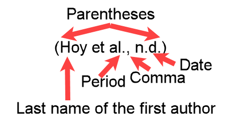 Example (Hoy et al., n.d.) showing an APA-formatted parenthetical in-text citation for three authors with no date