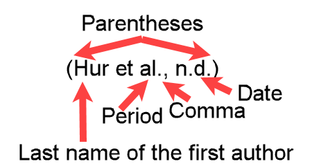 Example (Hur et al., n.d.) showing an APA-formatted parenthetical in-text citation for twenty authors with no date