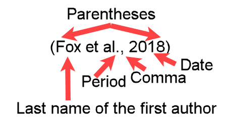 Example "(Fox et al., 2018)" showing a parenthetical APA in-text citation for three authors