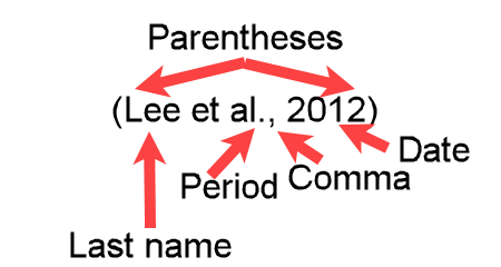Example (Lee et al., 2012) showing a parenthetical APA in-text citation for twenty authors