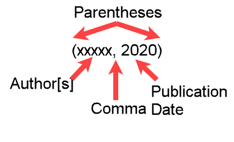 Example showing a parenthetical APA formatted in-text citation with year only
