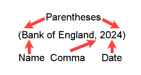 Example (Bank of England, 2024) showing an APA-formatted parenthetical in-text citation where the author is an organization