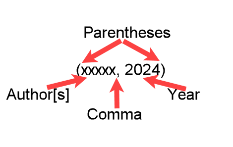 Example showing a parenthetical APA formatted in-text citation with a year and month date