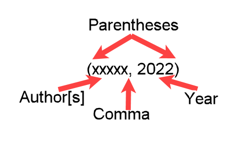 Example showing the year only in parenthetical APA-formatted in-text citation