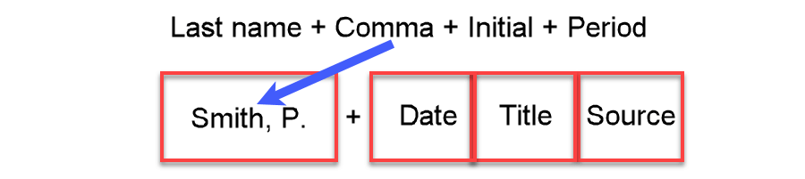 APA reference example with author 'Smith, P.' and placeholders for date, title, and source