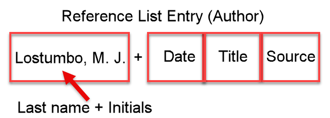 APA-formatted reference example with author "Lostumbo, M. J." and placeholders for date, title, and source