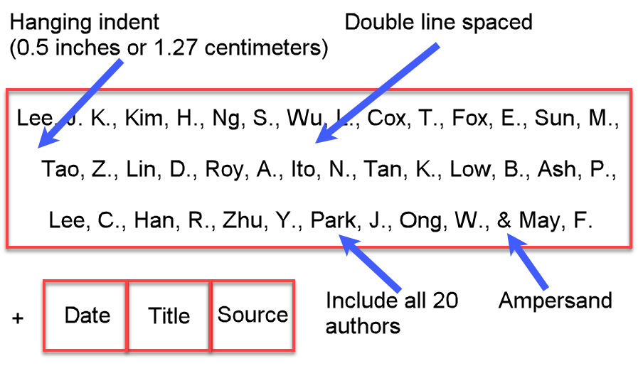 APA reference list entry showing twenty authors followed by placeholders for date, title, and source