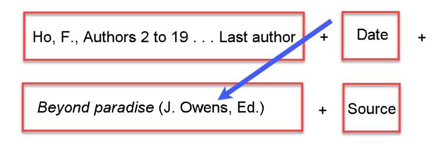 Example "<i>Beyond paradise</i> (J. Owens, Ed.)." of the title section of an APA-formatted reference with twenty-one or more authors and one editor placed after the title