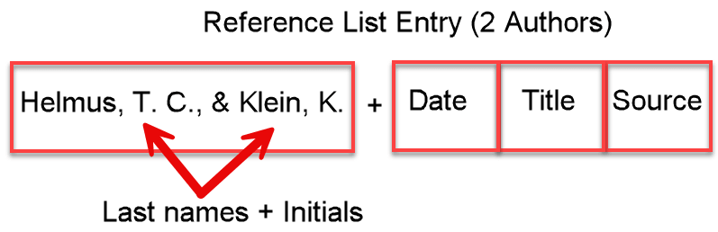 Example “Helmus, T. C., &  Klein, K.” showing an APA-formatted reference list entry for two authors