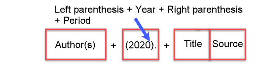 Example of a reference list entry with year only after the author section