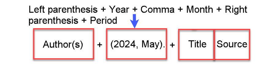 Example of a reference list entry with a year and month date after the author section