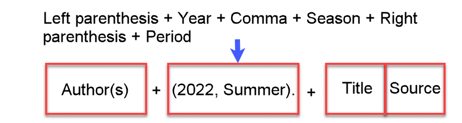 Example of a reference list entry where the publication date (year and season) follows the author's section, separated by a comma and space.