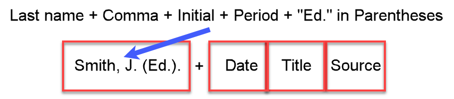 APA reference example "Smith, J. (Ed.)." followed by placeholders for date, title, and source.