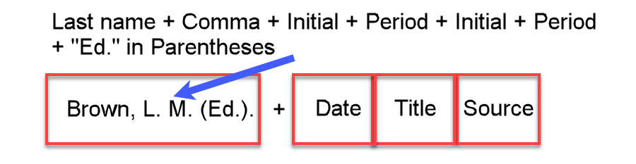 APA reference example "Brown, L. M. (Ed.)." followed by placeholders for date, title, and source.