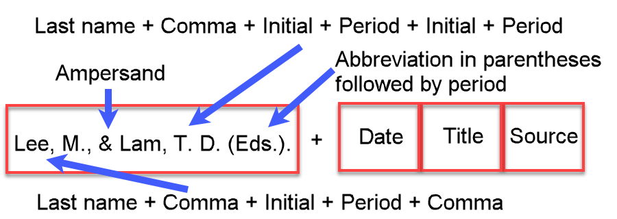 APA reference example with two editors "Lee, M., & Lam, T. D. (Eds.)." followed by placeholders for date, title, and source