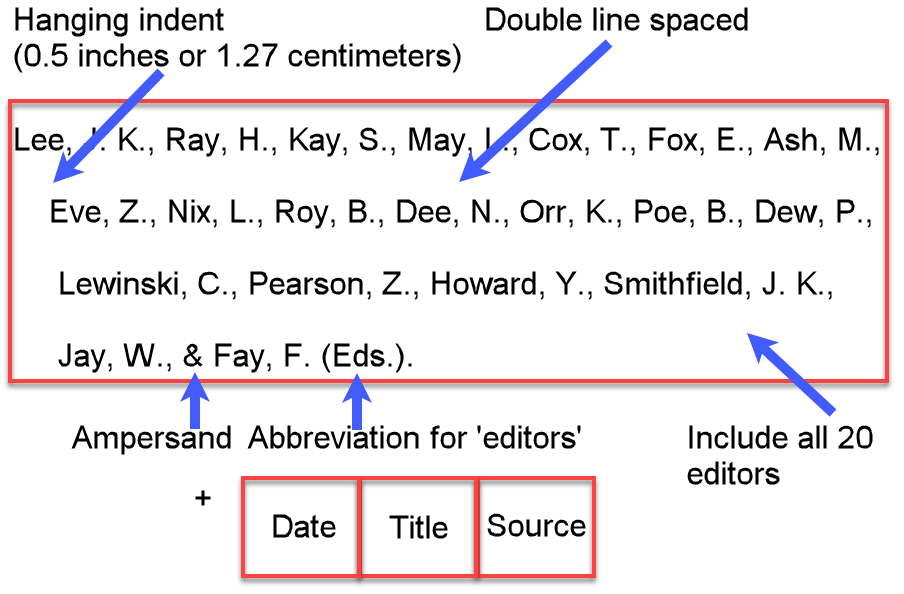 An example of an APA reference list entry showing the last names and initials of twenty editors followed by placeholders "Date, Title, Source" for the rest of the citation.