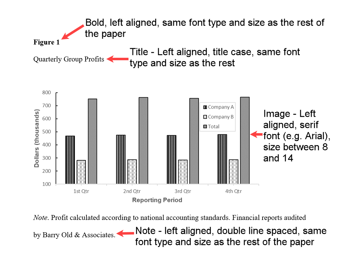 how to format figures in research paper