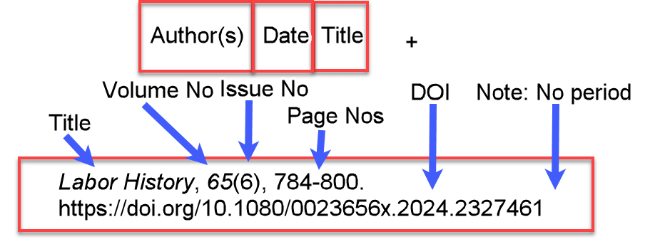 A reference list entry for a journal article with a DOI.