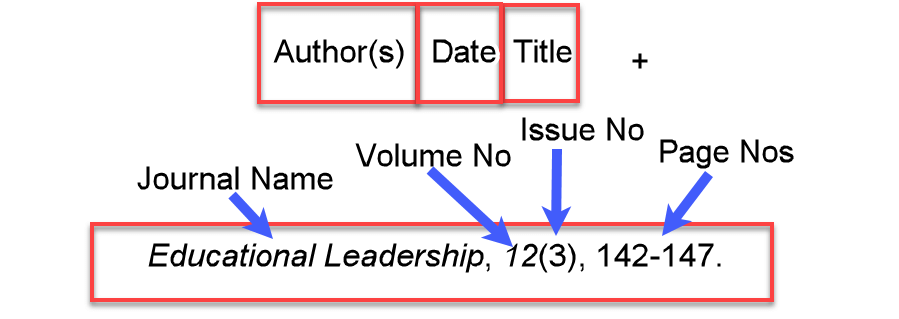 A reference list entry for a journal article without a DOI