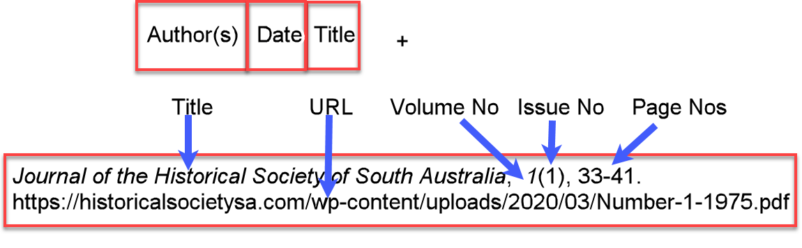 A reference list entry for a journal article with a URL