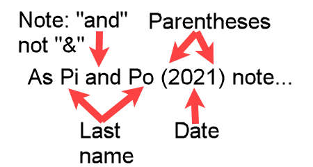 Example "As Pi and Po (2021) note" showing a narrative APA in-text citation