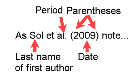 Example "As Sol et al. (2009) note" showing a narrative APA in-text citation for three authors
