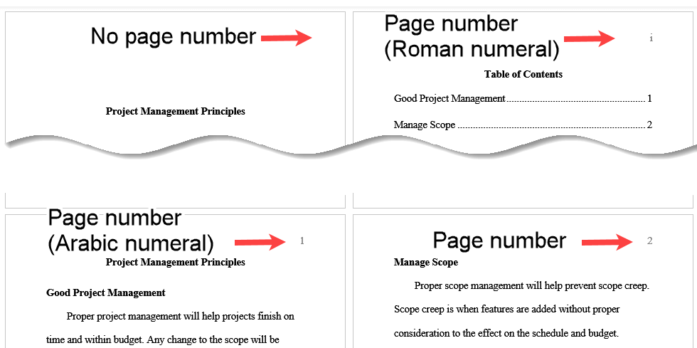 Title page with no page number, Table of Contents with Roman numerals (i, ii ...) for page numbers, and main text with Arabic numerals (1, 2 ...) for page numbers