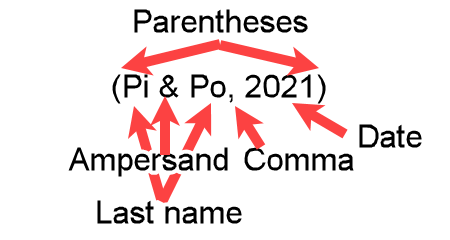 Example (Pi & Po, 2021) showing a parenthetical APA in-text citation