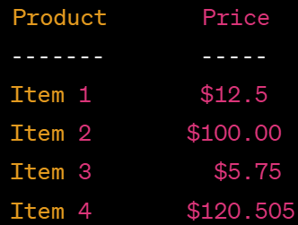Example of different precision values aligned on decimal point.