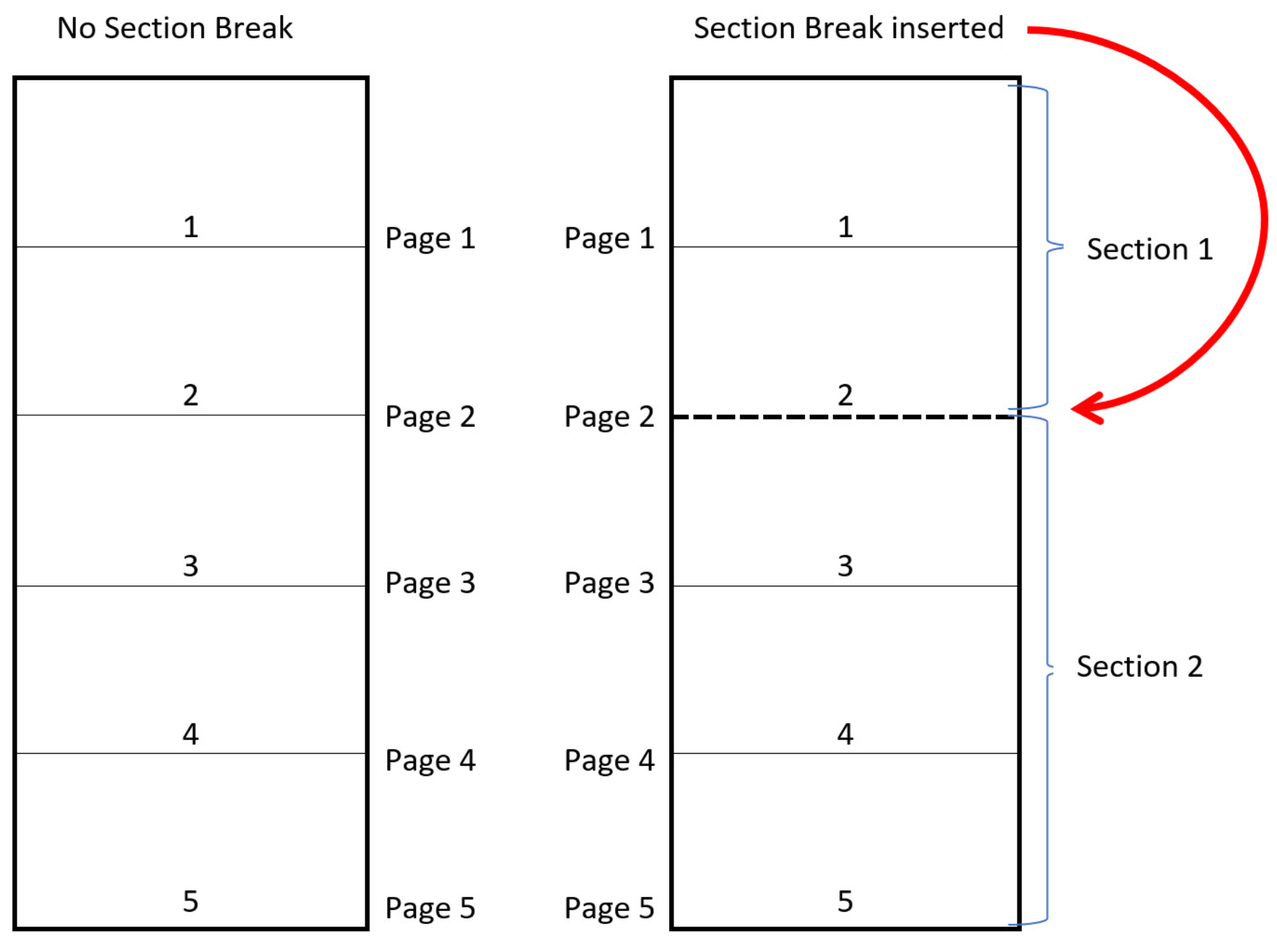 Example of two Word documents - the first with one section, the other with two sections