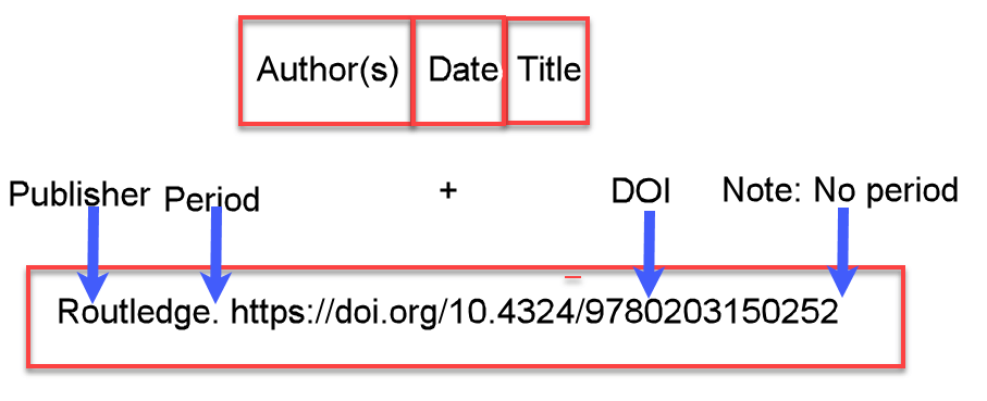 Example of a reference list entry with a doi at the end.