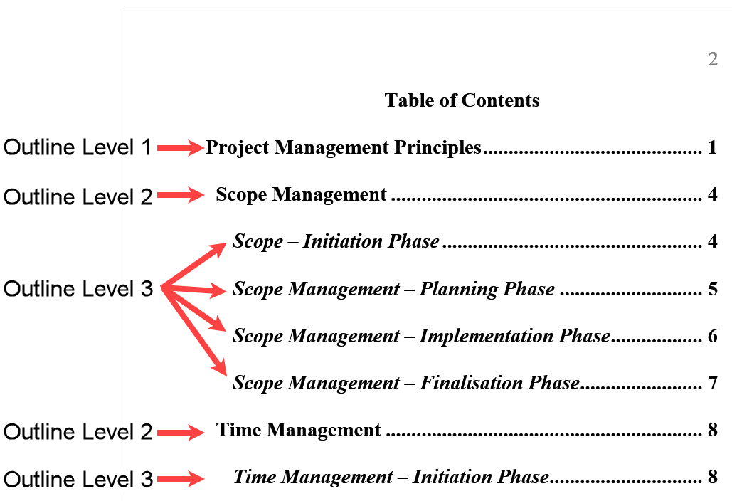 Heading levels in a Table of Contents in APA Format