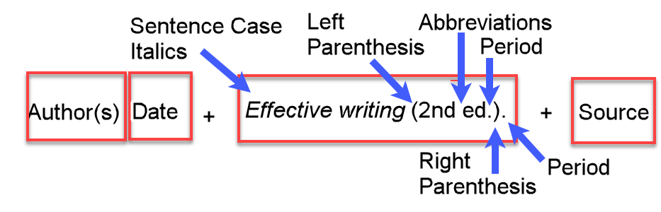 Example of a reference list entry with a title entered in italics and sentence case, followed by the edition number in parentheses.