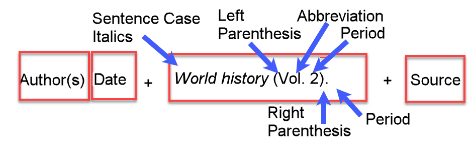 Example of a reference list entry with a title entered in italics and sentence case, followed by the volume number in parentheses.