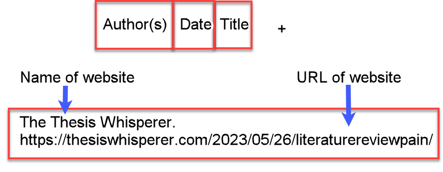 A reference list entry for a webpage where the author is different from the website name