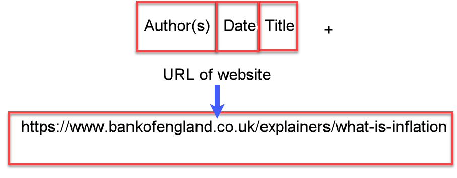 A reference list entry for a webpage where the author is the same as the website name