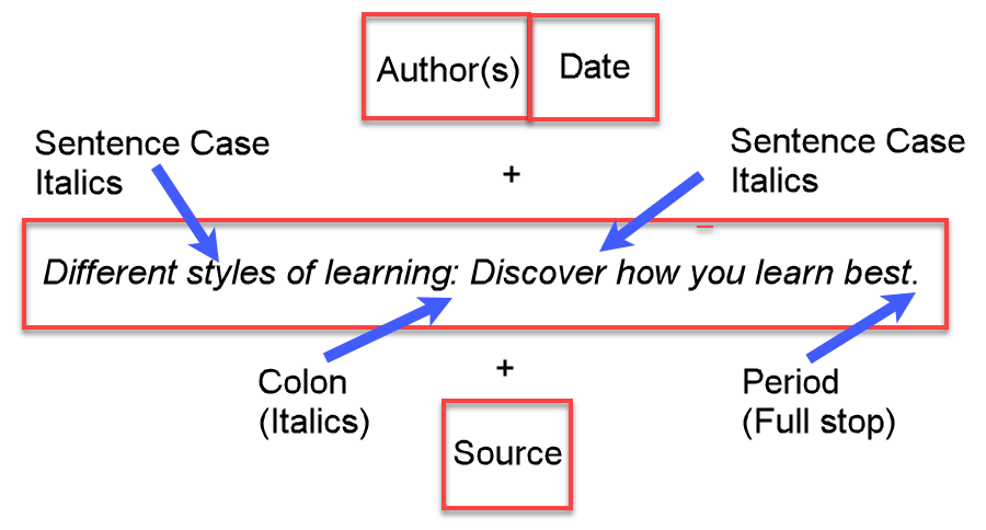 A webpage title and subtitle in sentence case in a reference list entry